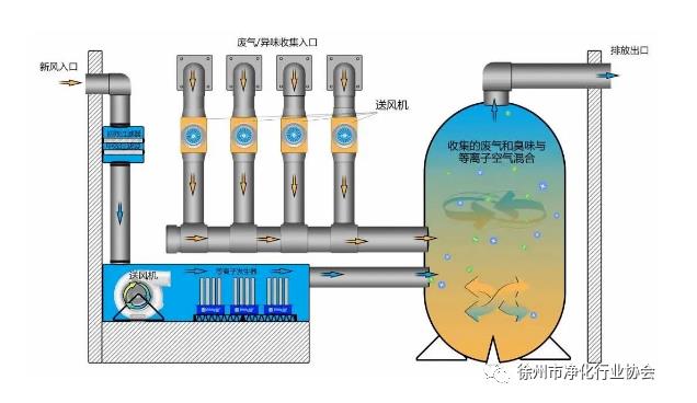 污水厂臭气的主要成本及来源有哪些？