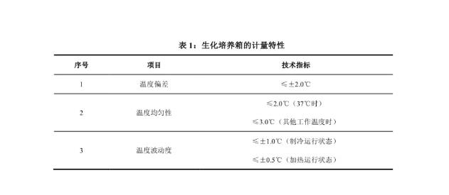 家用消毒净化器具检测设备的计量校准